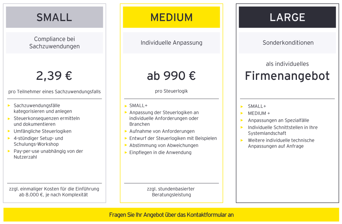 EY Benefits-in-Kind Manager Pricing