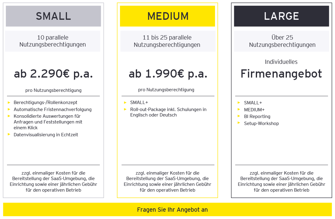 EY Tax Audit Center Pricing