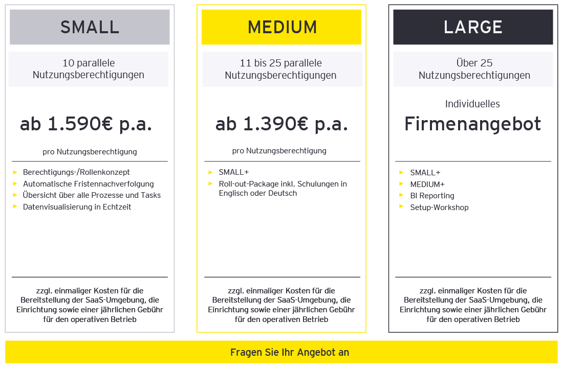 EY Tax Process Management Pricing