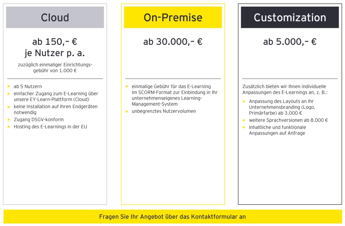 EY Learn | Risikomanagement E-Learning Pricing